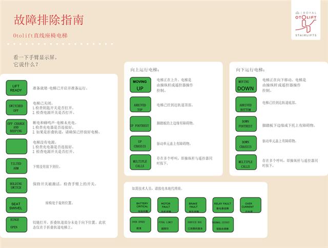 座椅电梯故障排除法